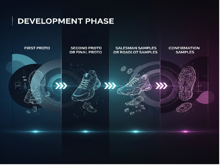 Development & Commercialization Process in Footwear