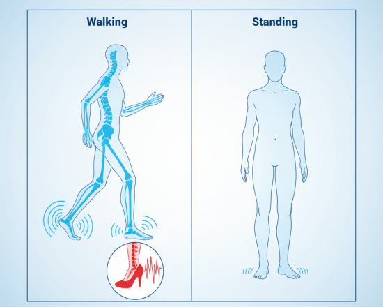 Stylized silhouette with blue waves from heel to spine in walking, minimal in standing, and high-heel inset with amplified shocks