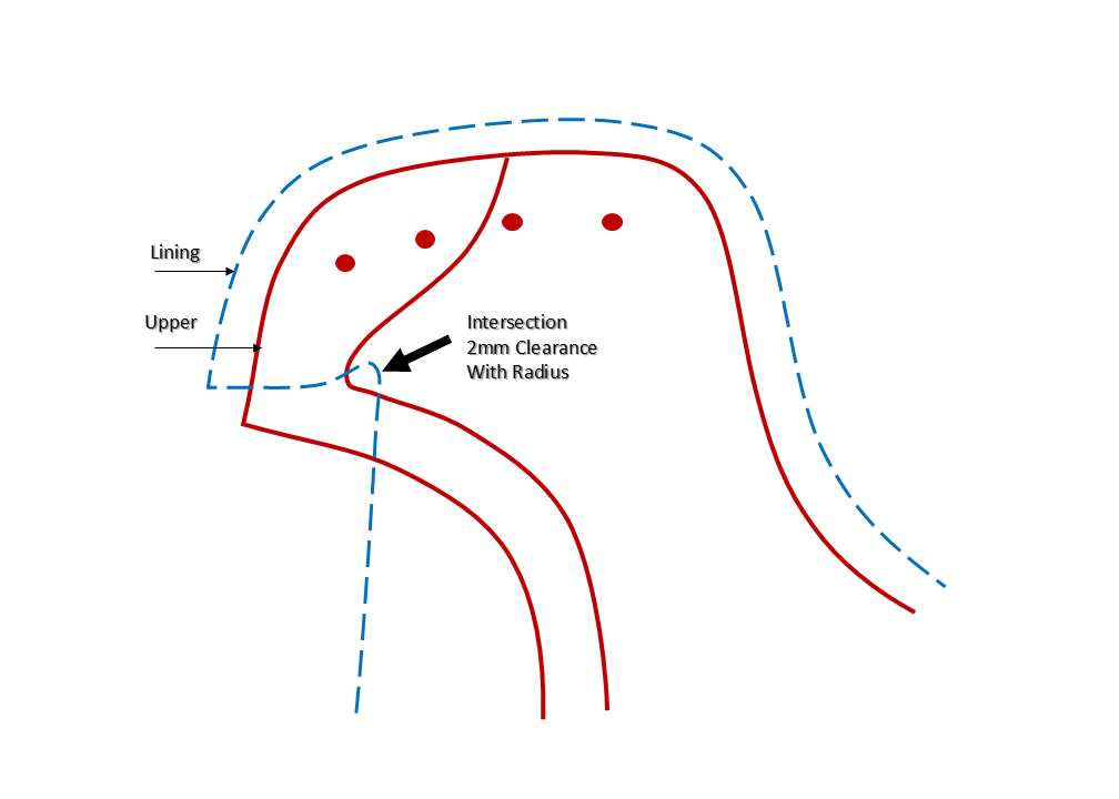 Construction of Derby Linings