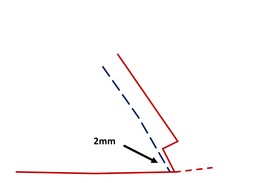 Lasting Allowance for Veldtschoen Construction