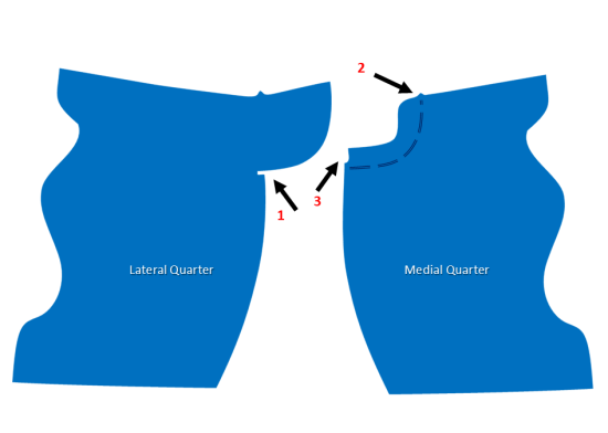 Footwear pattern engineering for backseam 