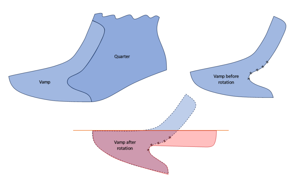 Boot Pattern Modelling technique