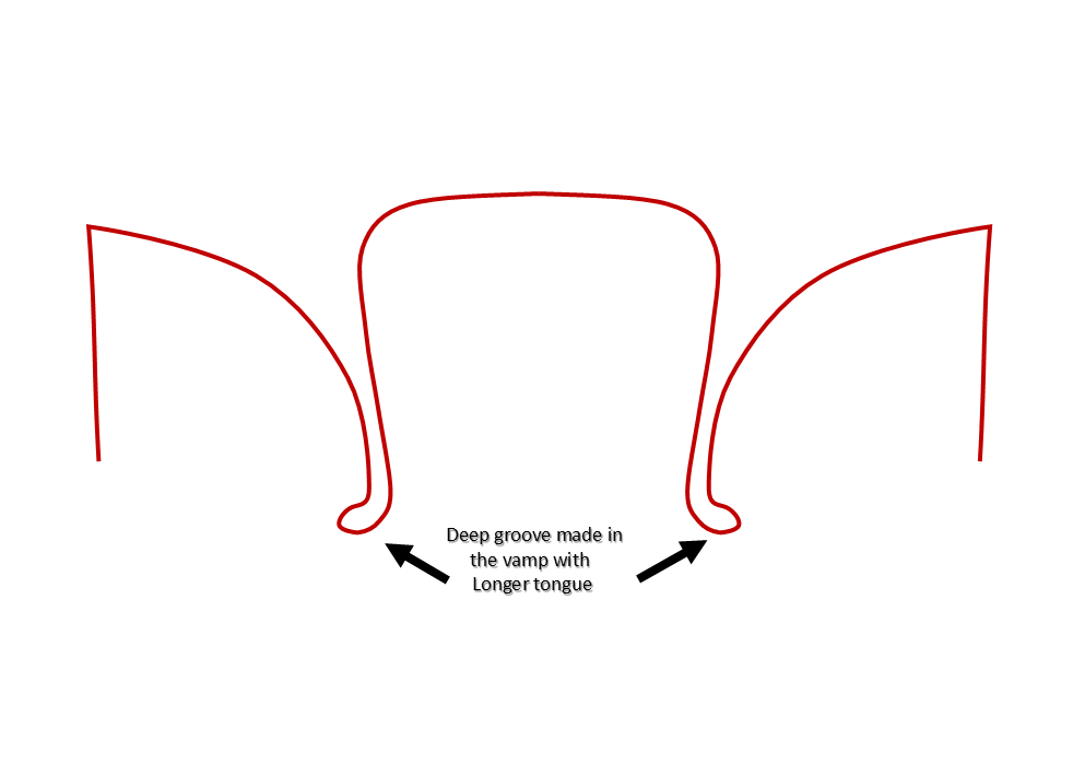 Height of the tongue