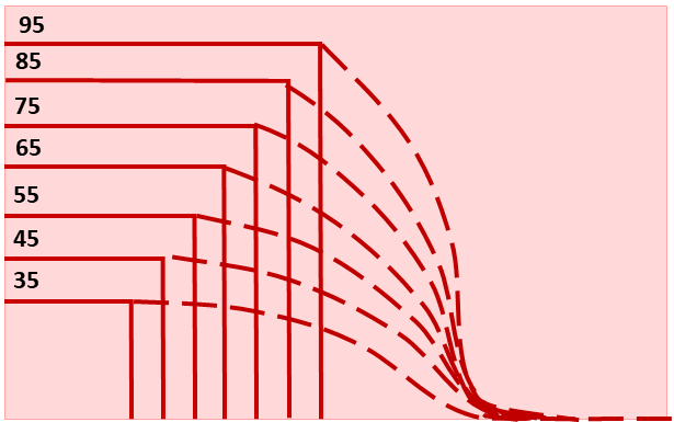 Heel height Natural graded