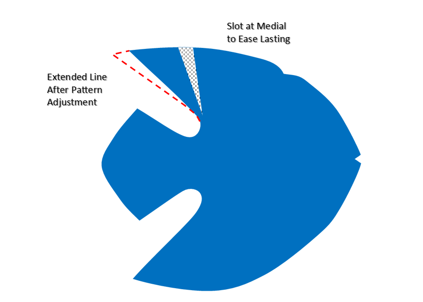 Footwear pattern engineering for boot vamp adjustment