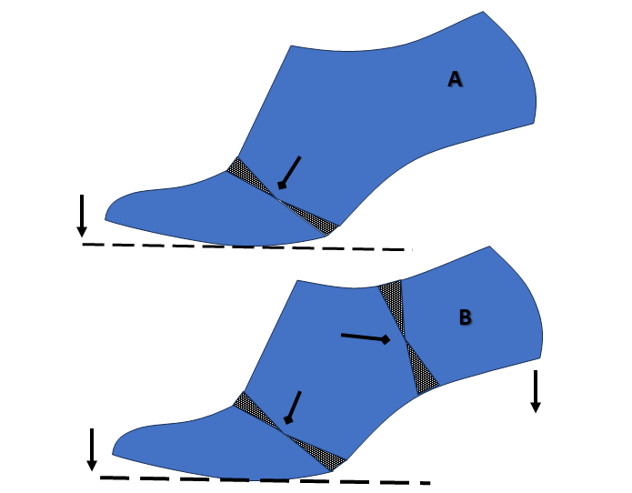 Coordinating or Grouping the Last Heel Height and Toe Spring