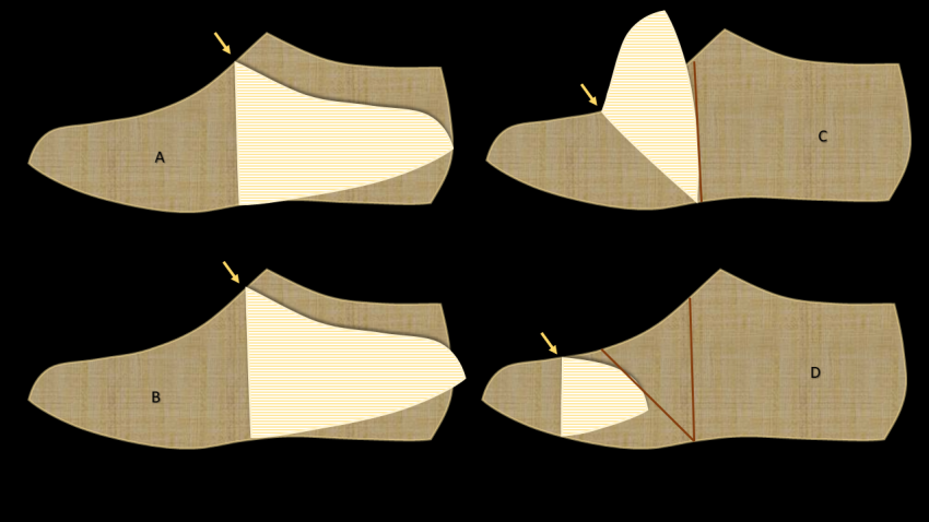 Identifying spring and cap points by folding the footwear last
