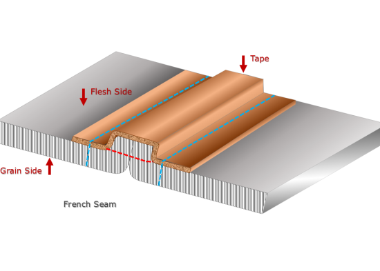 French seam constructions used in shoe manufacturing
