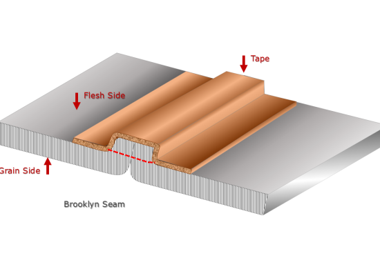 Brooklyn seam constructions used in shoe manufacturing