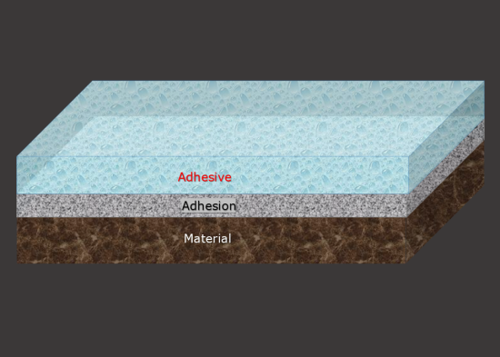 Specific Adhesion: Molecular-Level Bonding
