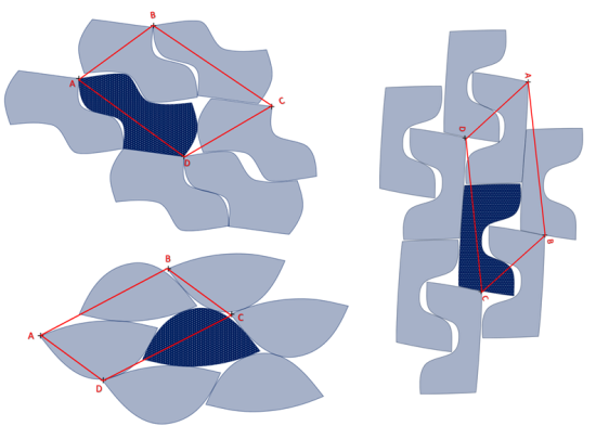 Objective of the scale area measurement is to measure the parallelogram area arrived from the layouts of the patterns items in the shoe last/style