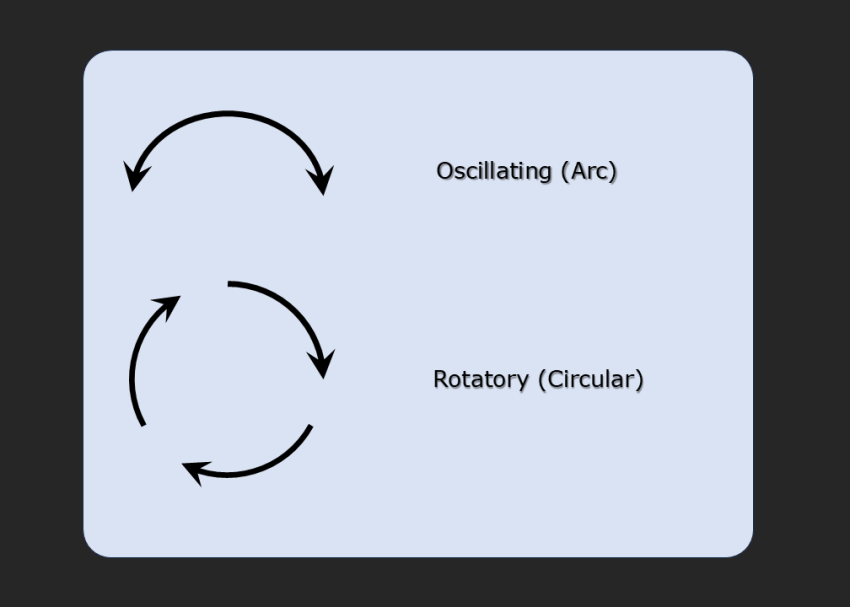 Different type of Shuttle and feed types