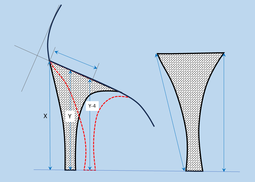 Measurement of Heel Height of Shoe Lasts