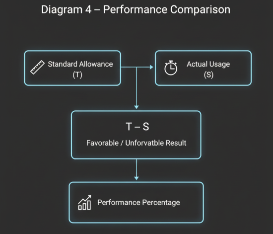 Performance Comparison - Cutting