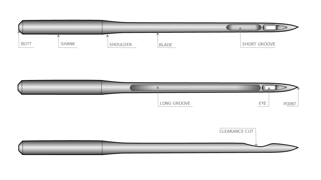 Image explaining the Parts of Needle