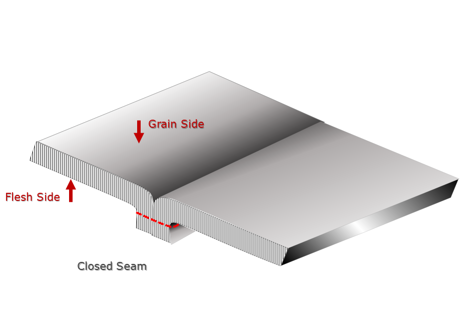 Closed seam constructions used in shoe manufacturing