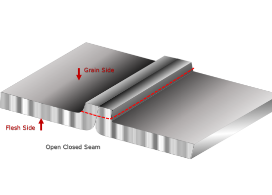 Open Closed seam constructions used in shoe manufacturing