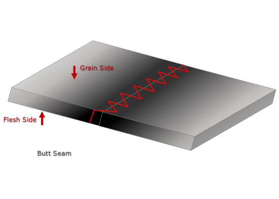 Butted seam constructions used in shoe manufacturing