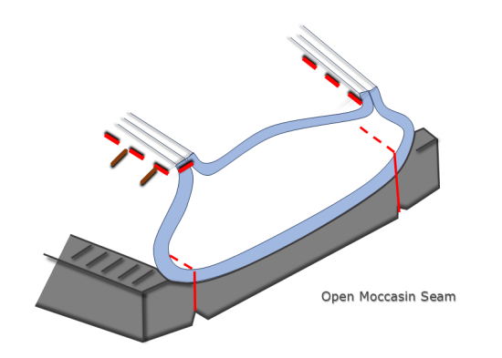 Closed moccasin seam constructions used in shoe manufacturing