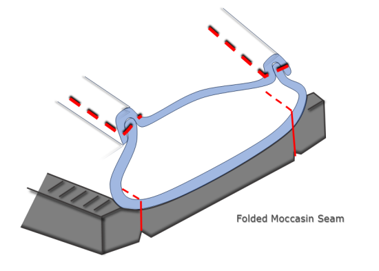 Folded moccasin seam constructions used in shoe manufacturing