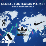 "Footwear Stocks January 2026 Trends"