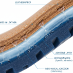 Mastering Sole Bonding for Quality and Durability