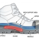 Cross-section diagram of shoe shank in footwear construction