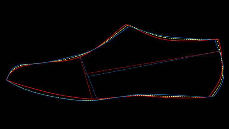 Footwear last form construction techniques