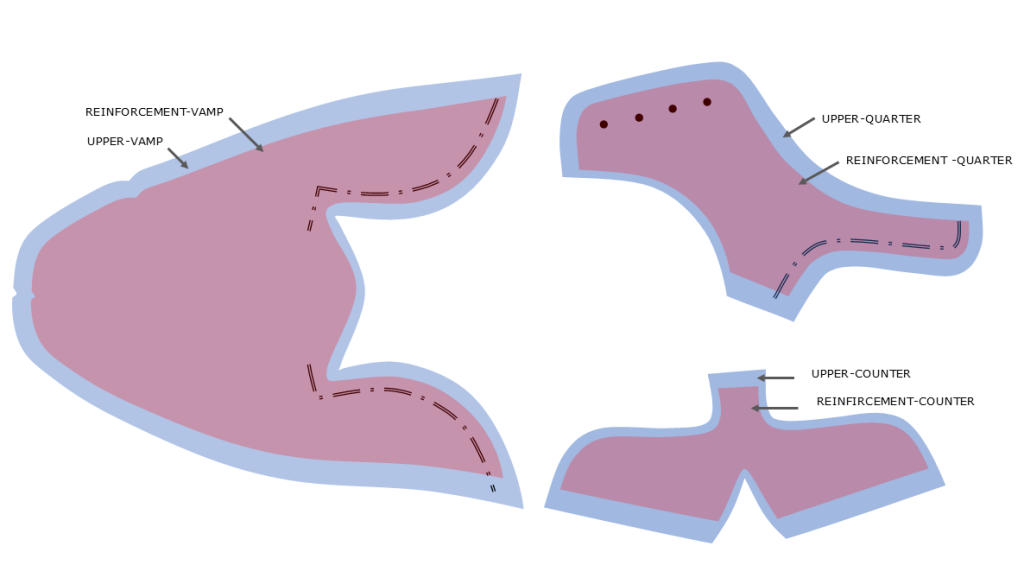 Reinforcement Backer used in Footwear or Shoe Upper