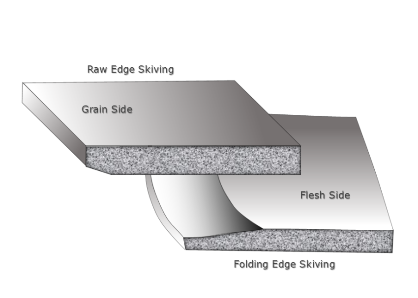 Raw Edge and Folded Edge Skiving used in Footwear manufacturing