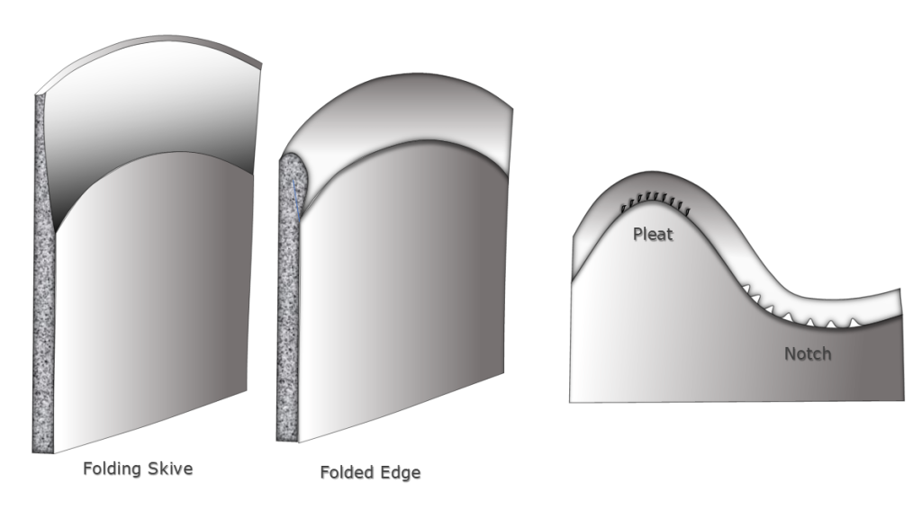 Folded edge construction in leather footwear manufacturing