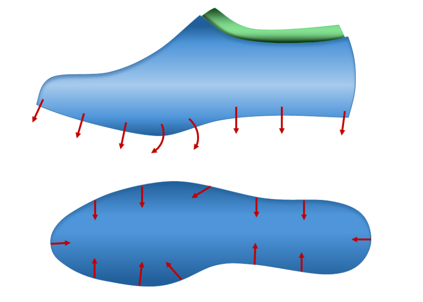 Direction of Strain during hand lasting