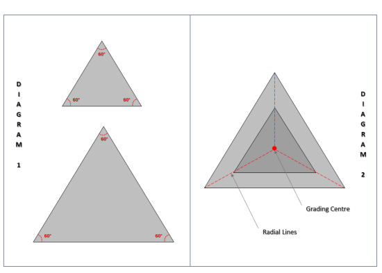 Properties of similar triangles 