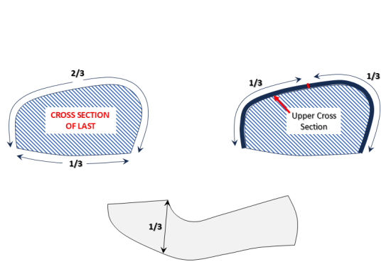 Comparison of graded footwear upper patterns