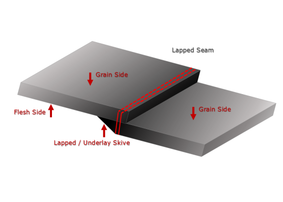 Lap Edge or Underlay Edge Skiving used in Footwear manufacturing