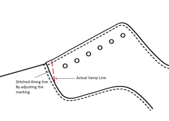vamp shoe lasting diagram showing adjusted stitching line for improved fitting
