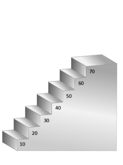 Heel Height / Heel Pitch Checking Gauge
