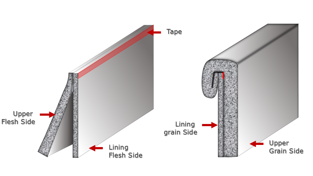 Bagged topline construction in premium footwear