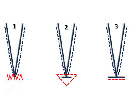 Different types of Bar Tacking Stitches used in footwear manufacturing