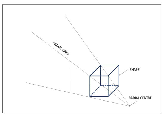 Radial Projection Practical method