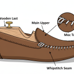 Moccasin upper moulded over last showing plug attachment and shaping process