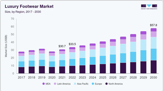 Luxury Footwear Market Trend