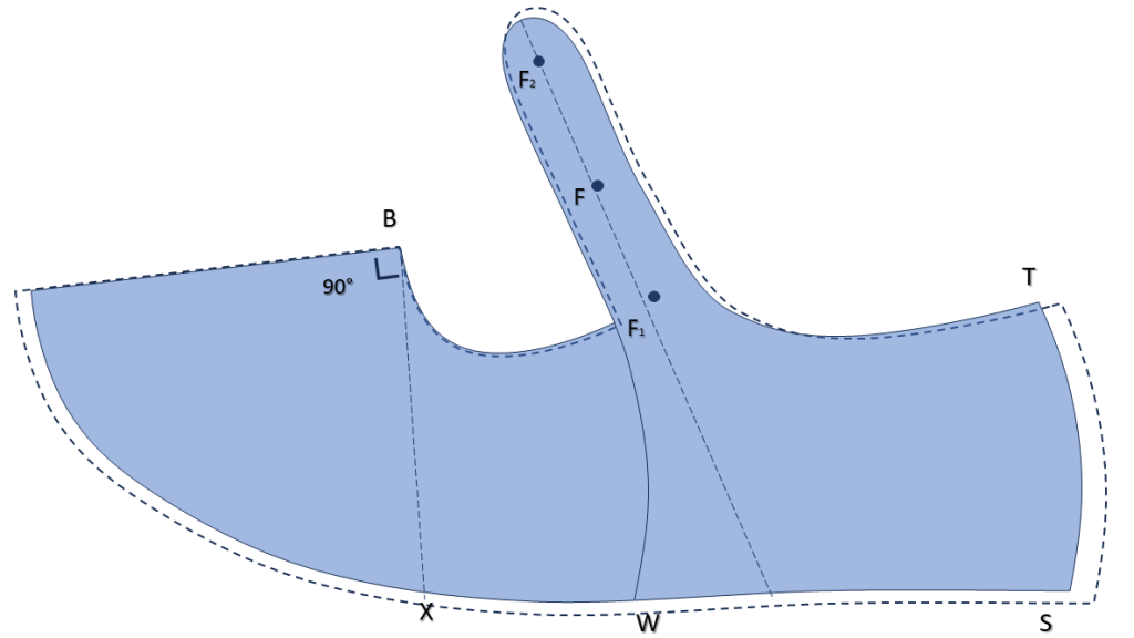Strap Grading of Upper Patterns