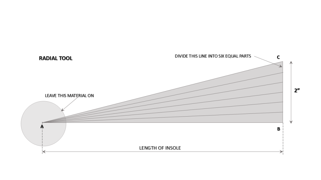Hand grading tools used in footwear pattern engineering