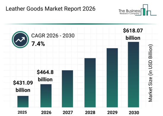 Leather Goods Market Report-2026