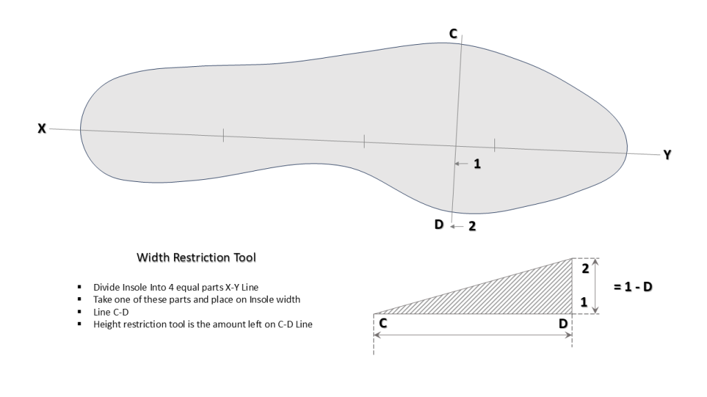 Insole grading reference lines and measurements