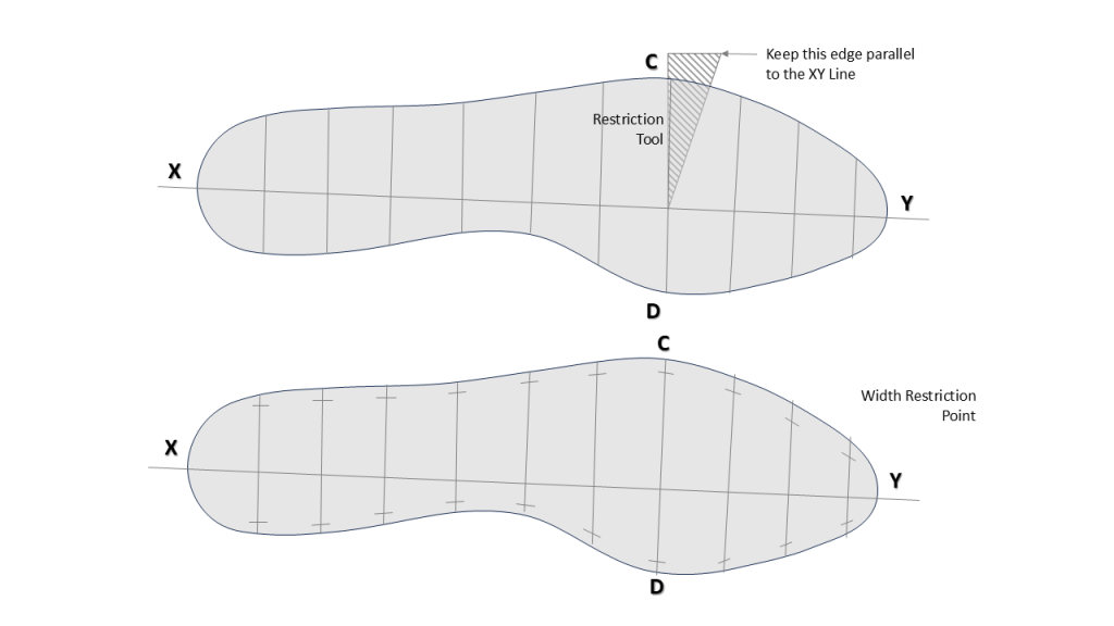 Width restriction tool used in footwear grading