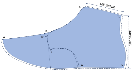 Upper Grading Process