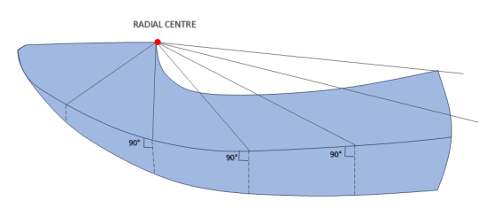 Upper Pattern Preparation for Grading