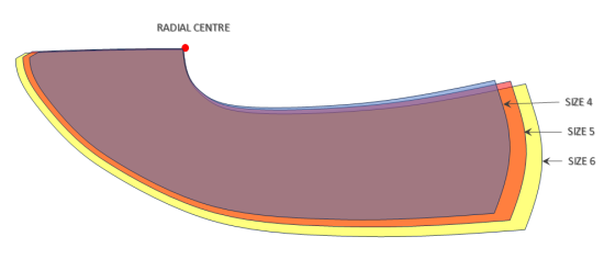 Upper Graded Patterns Final Result